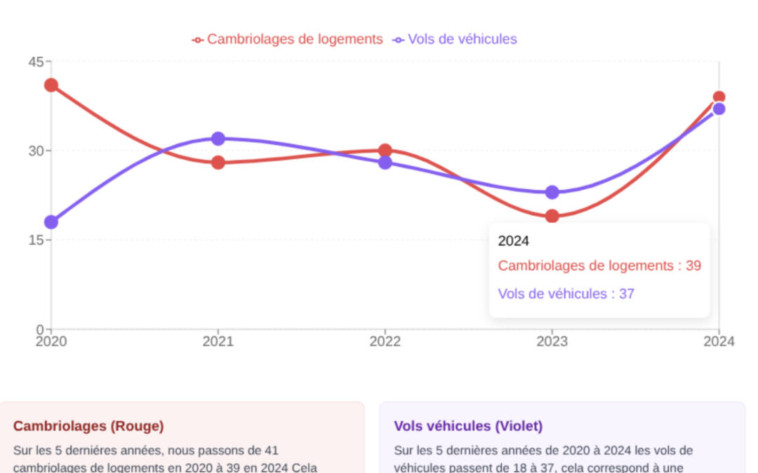 Tract du maire sortant