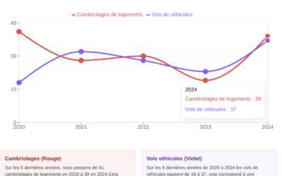 Tract du maire sortant